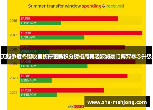 英超争冠冬窗收官伤停更新积分榜格局再起波澜豪门博弈悬念升级