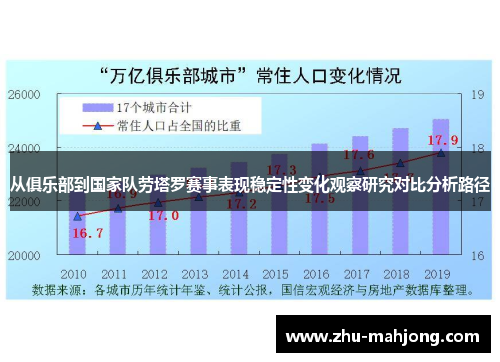 从俱乐部到国家队劳塔罗赛事表现稳定性变化观察研究对比分析路径
