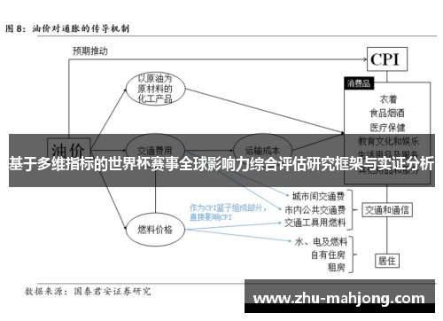 基于多维指标的世界杯赛事全球影响力综合评估研究框架与实证分析