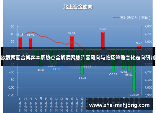 欧冠两回合博弈本周热点全解读聚焦阵容风向与临场策略变化走向研判