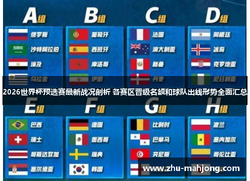 2026世界杯预选赛最新战况剖析 各赛区晋级名额和球队出线形势全面汇总 2026世界杯预选赛最新战况剖析 各赛区晋级名额和球队出线形势全面汇总