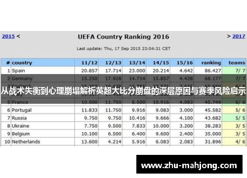 从战术失衡到心理崩塌解析英超大比分崩盘的深层原因与赛季风险启示